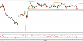 Wykres godzinny DAX z dn. 28.11 <span> Źródło: TMS Direct