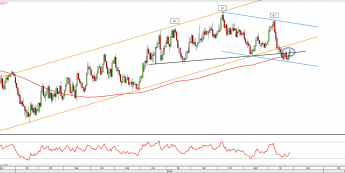 Wykres dzienny NZD/USD z dn.28.11 <span> Źródło: TMS Direct