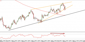 AUD/USD: w klinie zwyżkującym