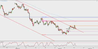 Wykres 4-godzinowy AUD/USD; Źródło: TMS Direct