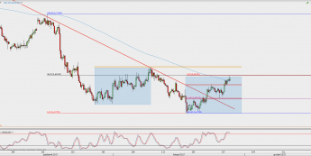 Wykres 4-godzinowy NZD/USD; Źródło: TMS Direct