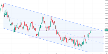 Bullock z RBA nie wyklucza dalszych podwyżek, AUDUSD zbliża się do linii trendu