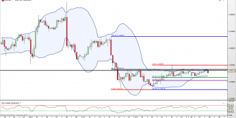 EUR/USD: szczyty hamują wzrosty