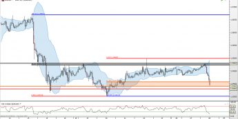 EUR/USD: nagły kontratak podaży