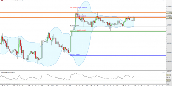 USD/CHF: podejście pod 1,0300