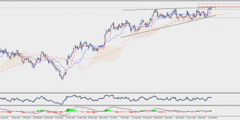 Wykres dzienny EUR/JPY; Źródło: TMS Connect