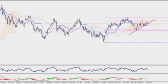 Wykres dzienny USD/JPY; Źródło: TMS Connect