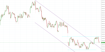 Notowania instrumentu BTCUSD, interwał: D1, źródło: TMS Brokers