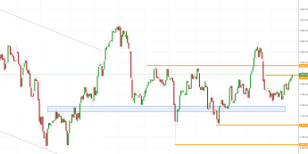 Notowania instrumentu GOLD, interwał: D1, źródło: TMS Brokers