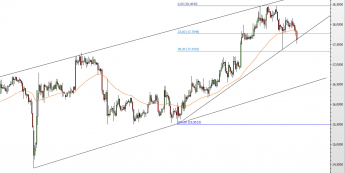 Wykres 4-godzinowy XAG/USD <span> Źródło: TMS Direct <span>