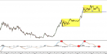 Wykres tygodniowy kursu USD/JPY <span> Źródło: TMS Direct <span>