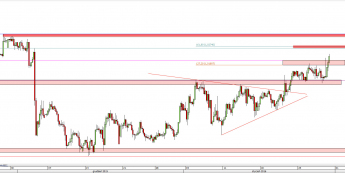 Wykres 4-godzinowy kursu USD/CHF <span> Źródło: TMS Direct <span>