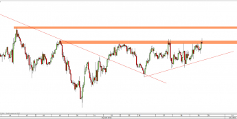 Wykres godzinowy kursu S&P500 <span> Źródło: TMS Direct <span>