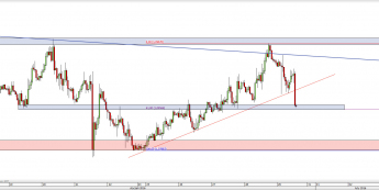 Wykres godzinowy kursu EUR/USD <span> Źródło: TMS Direct <span>