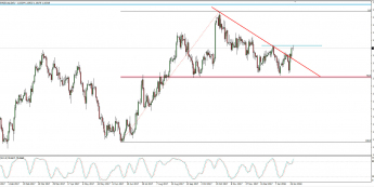 Wykres dzienny AUD/NZD; Źródło: TMS Connect