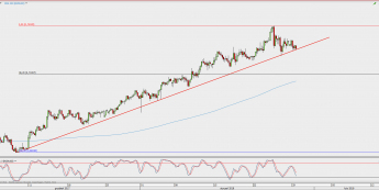 Wykres 4-godzinowy NZD/USD; Źródło: TMS Direct