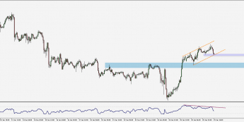 Wykres godzinowy EUR/USD. Źródło: TMS