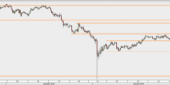 USD/JPY - wykres 4H; Źródło: TMSDirect