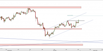 Wykres 4-godzinowy kursu USD/CHF <span> Źródło: TMS Direct <span>