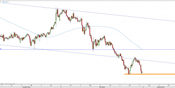 Wykres 4-godzinowy kursu EUR/JPY <span> Źródło: TMS Direct <span>