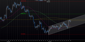 Wykres 4-godzinowy kursu USD/PLN <span> Źródło: Bloomberg <span>