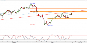 Wykres 4-godzinowy kursu USD/CHF <span> Źródło: TMS Direct <span>