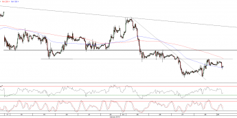 Wykres godzinowy kursu EUR/USD <span>Źródło:TMS Direct<span>