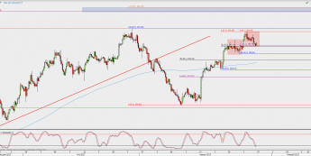 Wykres 4-godzinowy XAU/USD; Źródło: TMS Direct