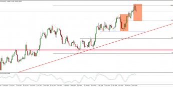 Wykres dzienny kursu EUR/AUD; Źródło: TMS Connect