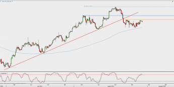 Wykres 4-godzinowy USD/CAD; Źródło: TMS Direct