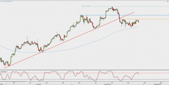 Wykres 4-godzinowy USD/CAD; Źródło: TMS Direct