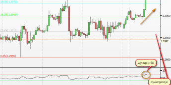 Wykres godzinowy kursu EUR/USD <span>(Źródło: Bloomberg) <span>