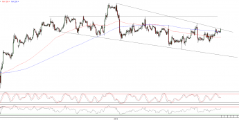 Wykres godzinowy kursu EUR/USD <span>Źródło:TMS Direct<span>