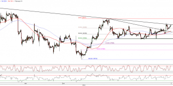 Wykres godzinowy kursu EUR/USD <span>Źródło:TMS Direct<span>