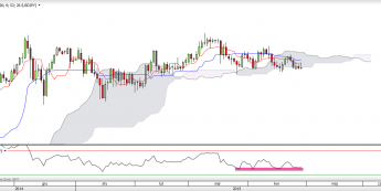 Wykres dzienny USD/JPY <span>Źródło:TMS Direct<span>