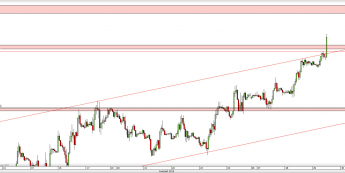 Wykres godzinowy kursu EUR/USD <span> Źródło: TMS Direct <span>