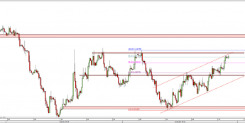 Wykres 4-godzinowy kursu EUR/USD <span> Źródło: TMS Direct <span>
