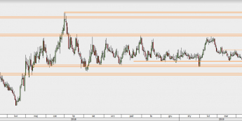 EUR/PLN - wykres 1D; Źródło: TMSDirect