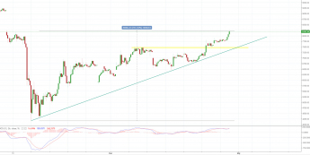 BITCOIN: od marca kurs urósł prawie 100 proc.