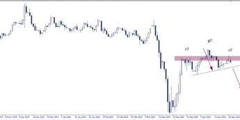 Wykres dzienny GBP/USD. Źródło:TMS