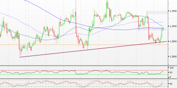 Wykres godzinowy kursu EUR/USD <span> (Źródło: Bloomberg) <span>