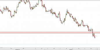 Wykres 4-godzinowy kursu NZD/USD <span> Źródło: TMS Direct <span>