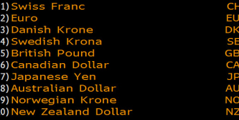 Zmiany wartości walut G-10 <span>Źródło:Bloomberg<span>