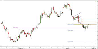 Wykres 4-godzinowy kursu EUR/USD <span> Źródło: TMS Direct <span>