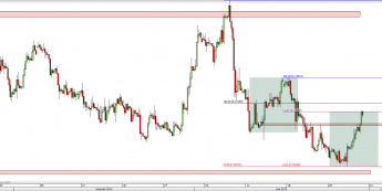 Wykres 4-godzinowy kursu EUR/GBP <span> Źródło: TMS Direct <span>