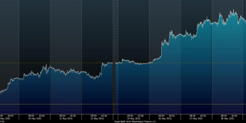 Wykres tickowy USD/JPY <span>Źródło:Bloomberg<span>