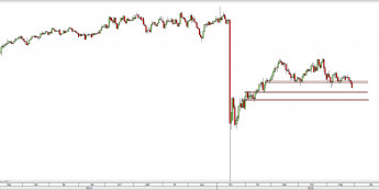 Wykres dzienny kursu CAD/CHF <span> Źródło: TMS Direct <span>