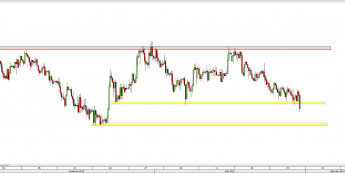 Wykres 4-godzinowy kursu EUR/CHF <span> Źródło: TMS Direct <span>