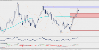 Wykres dzienny EUR/GBP; Źródło: TMS Trader