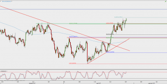 Wykres 4-godzinowy NZD/USD; Źródło: TMS Direct